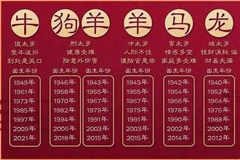 49岁属什么生肖2023 掛時鐘方法